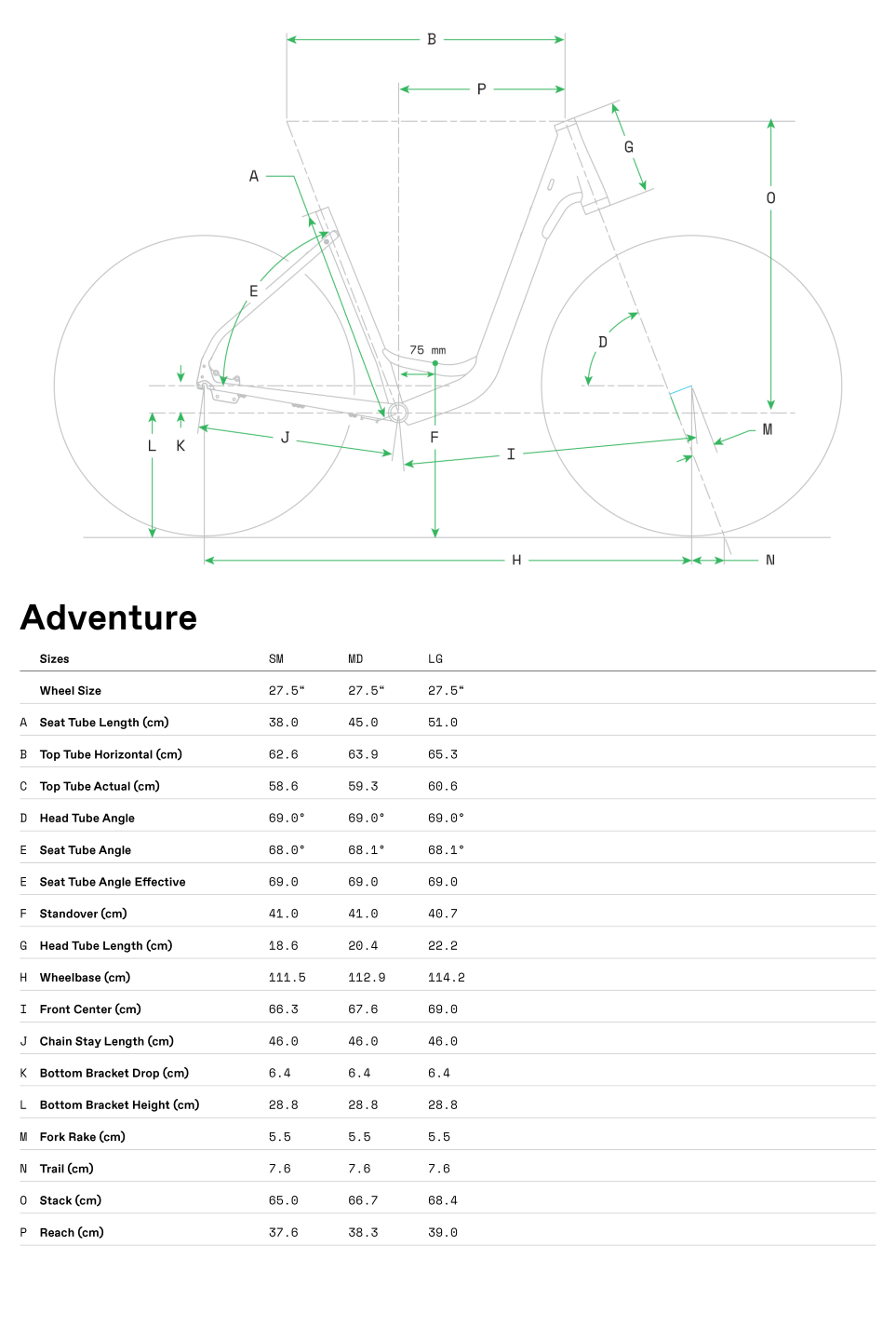 Geometrie Adventure