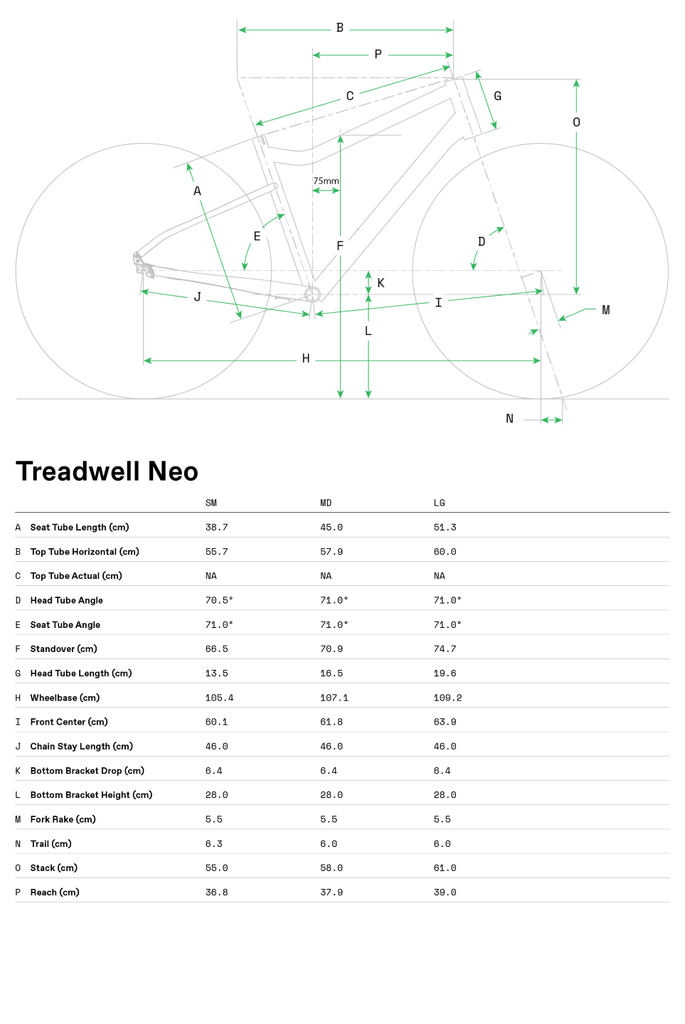 Geometrie Treadwell Neo