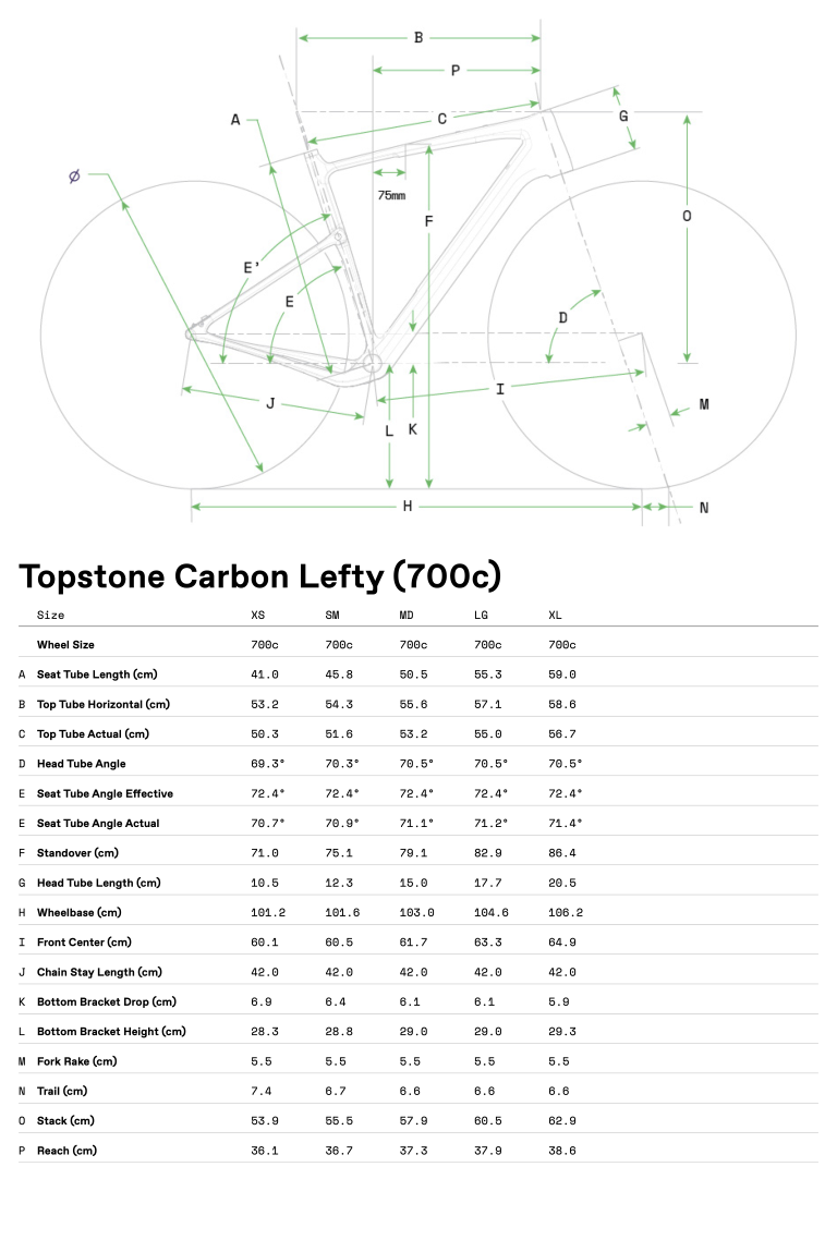 Geometrie CANNONDALE Topstone Carbon 2 Lefty (Green)