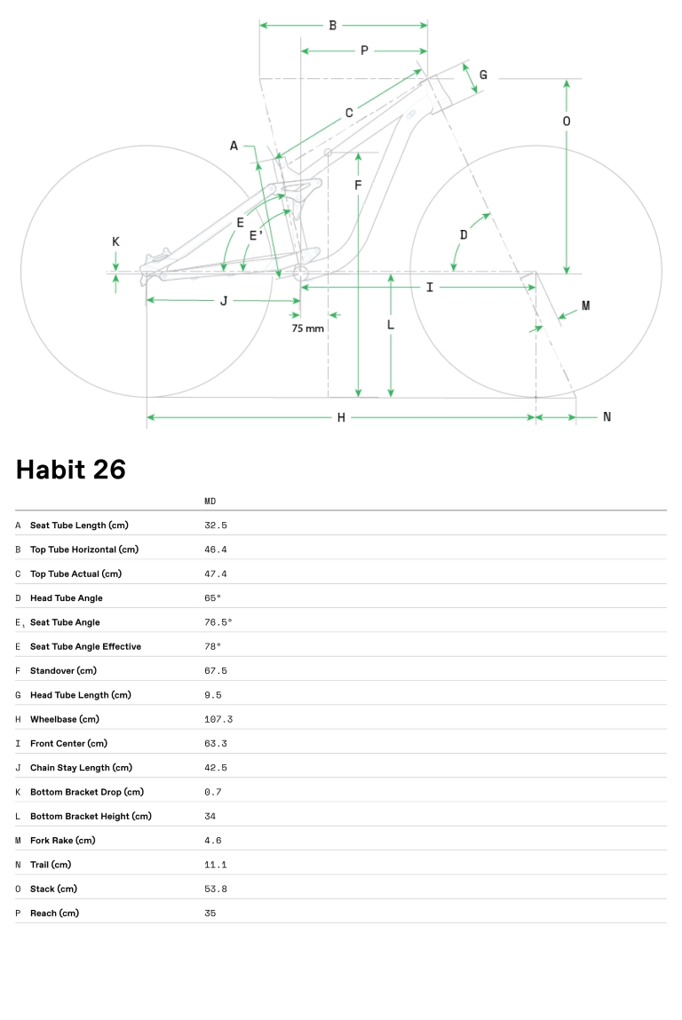 Geometrie CANNONDALE Habit 26 (Deep Teal)