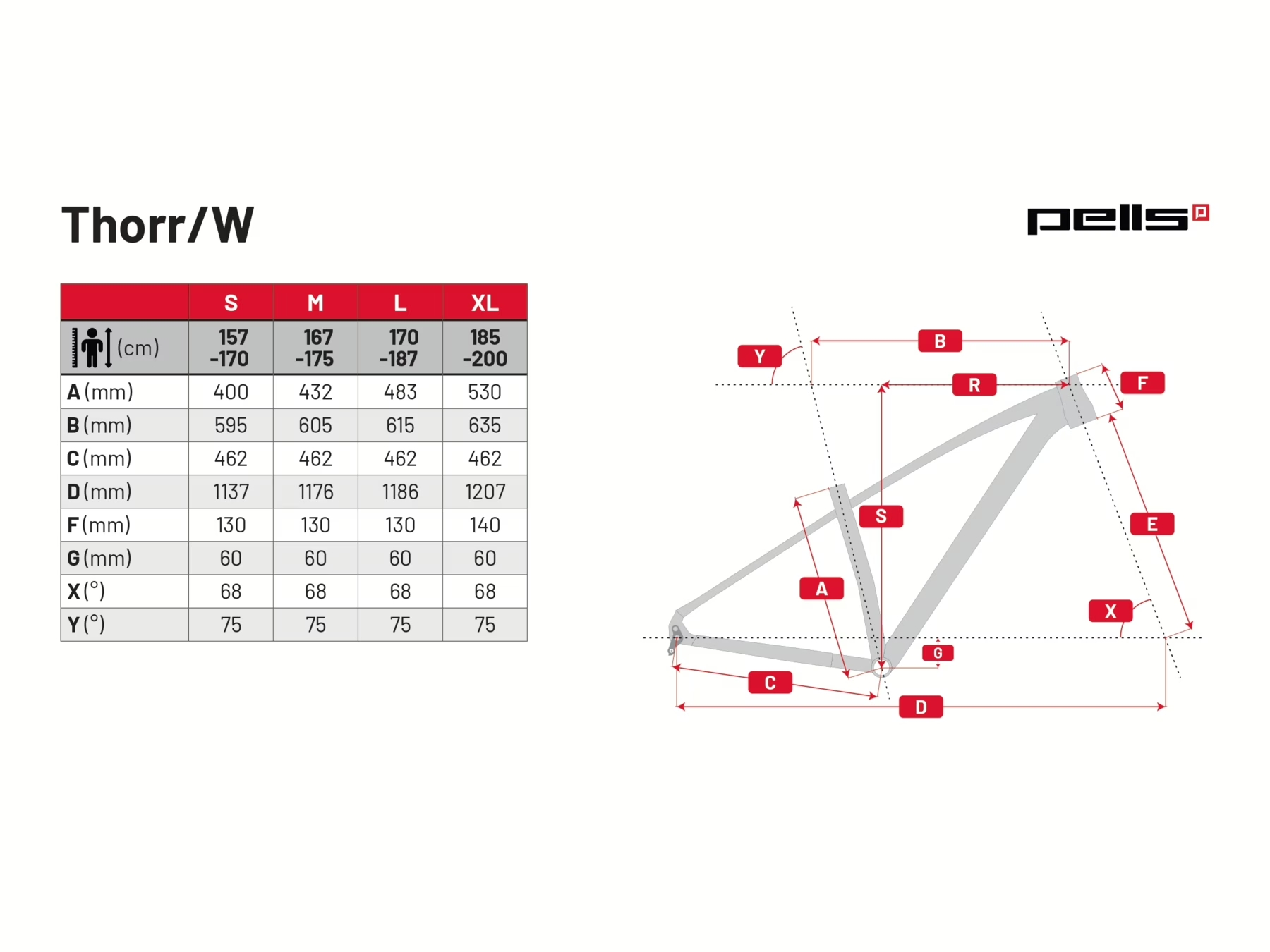 Geometrie PELLS Thorr 1 Petrol