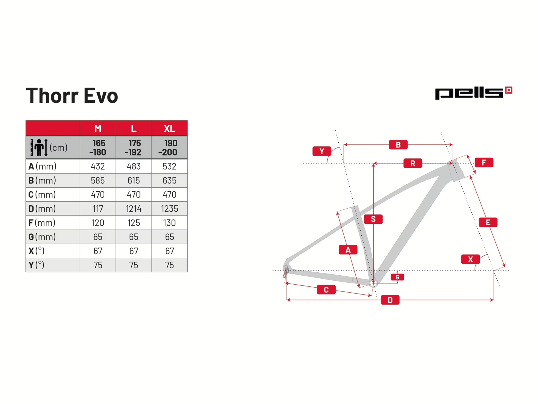 Geometrie PELLS Thorr EVO 3 Red